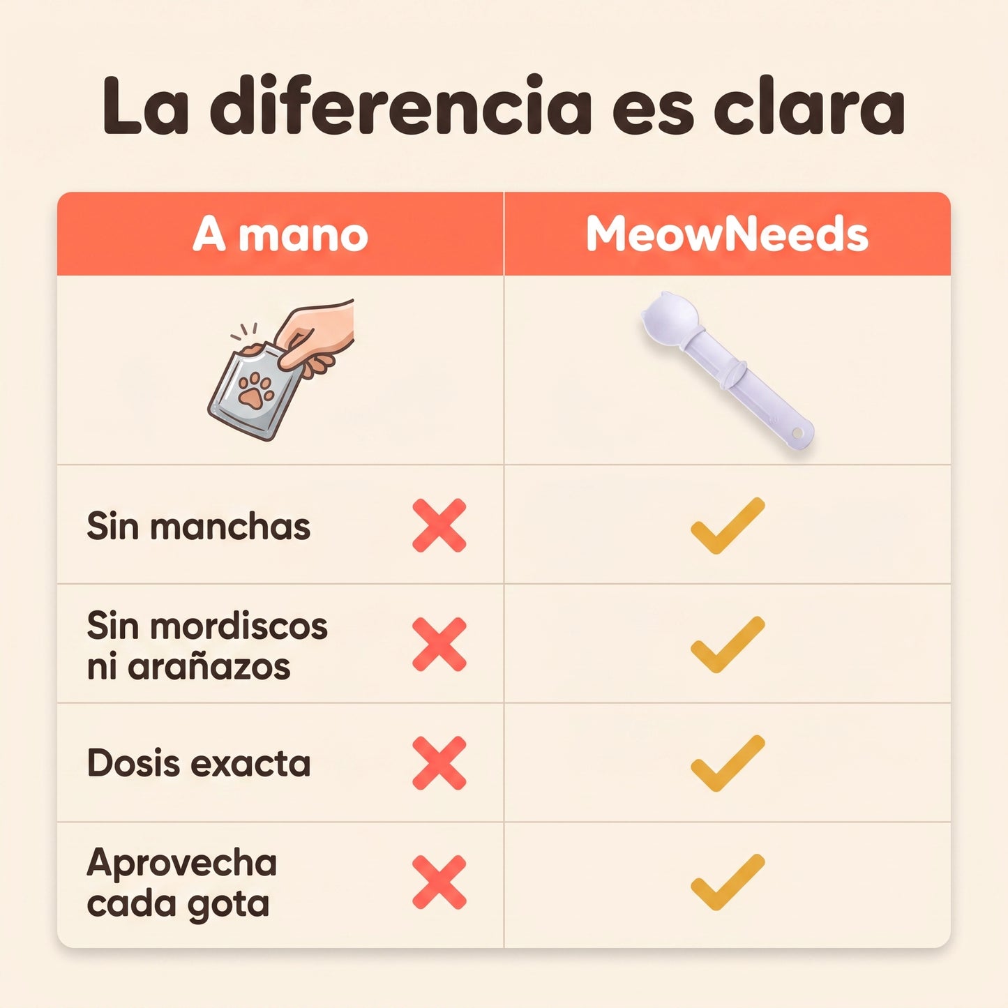 CleanPaw – Cuchara Antigoteo
